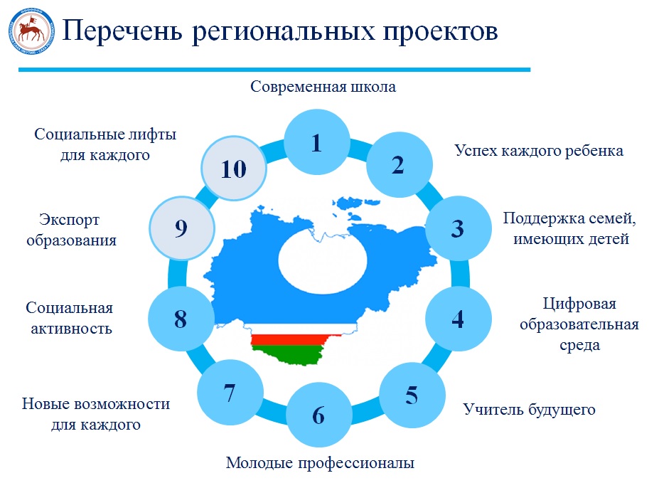 Какие проекты есть в россии